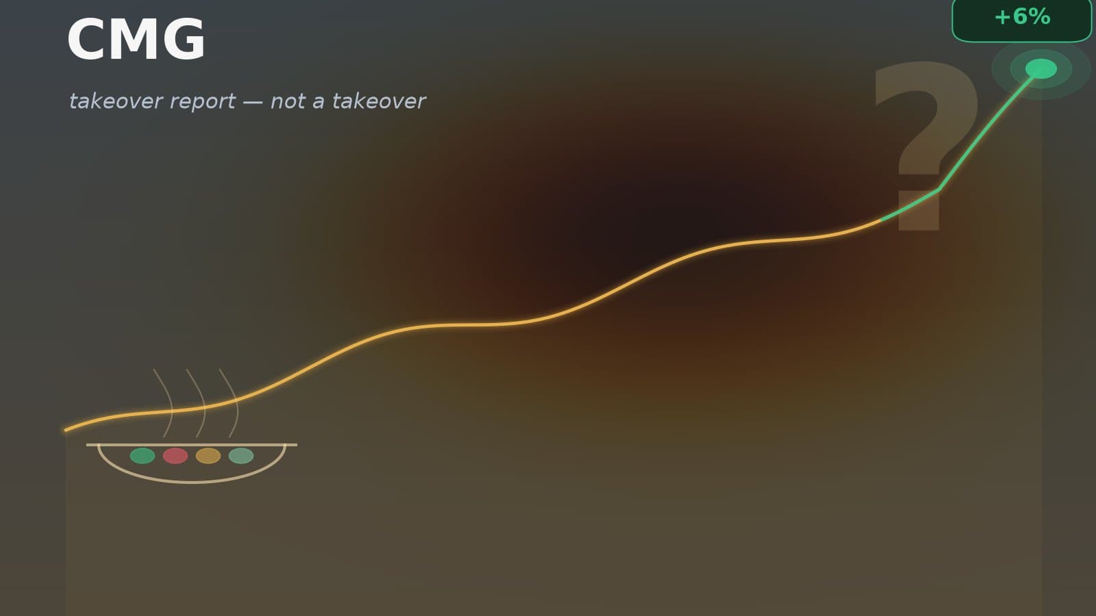 An abstract visualization of a sharply rising stock chart over restaurant and dining motifs with a question-mark overlay, in warm amber and green tones, representing Chipotle's surge on an unconfirmed Starbucks takeover report.