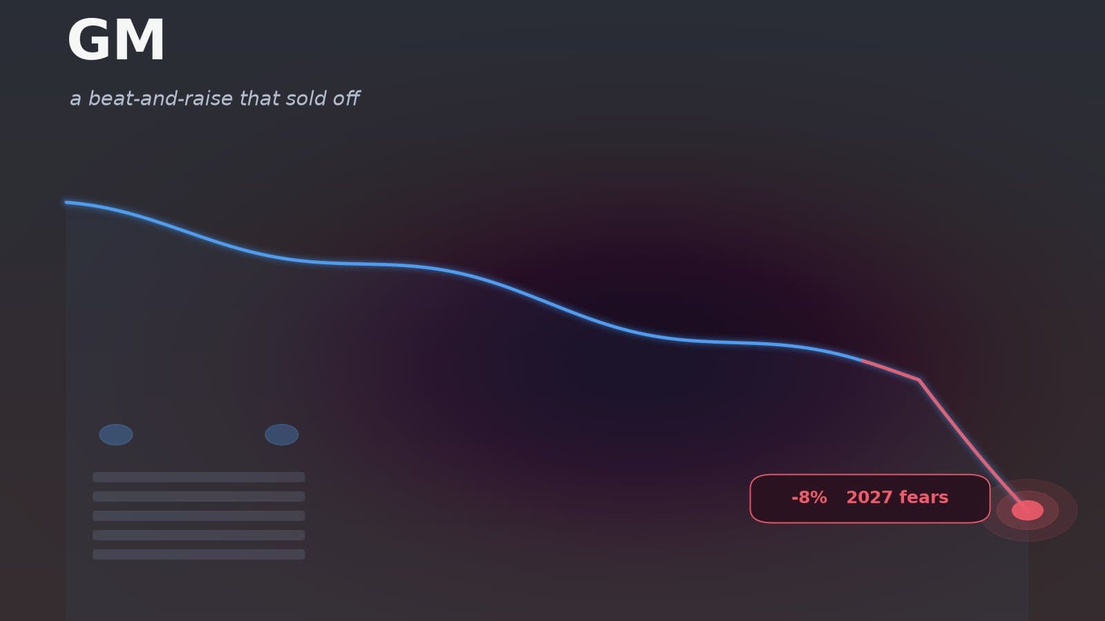 An abstract visualization of a falling stock chart over an automotive and circuit-grille motif in steel-blue and red tones, representing General Motors' drop after a Q3 beat-and-raise was overshadowed by 2027 cost and EV concerns.