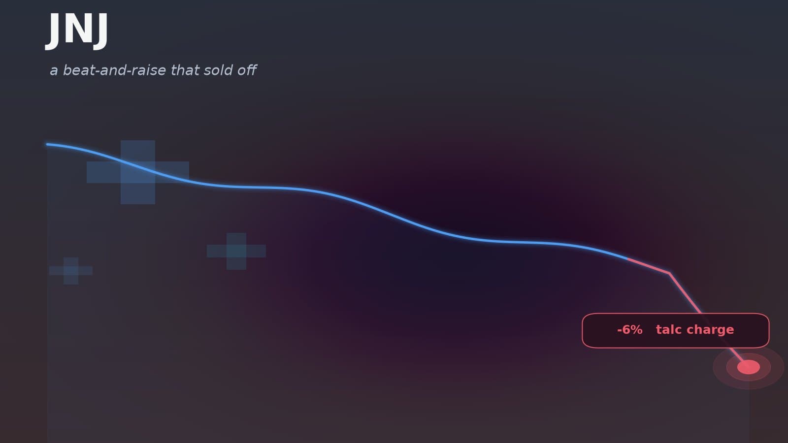 An abstract visualization of a falling stock chart over a pharmaceutical and medical-cross motif in deep blue and red tones, representing Johnson & Johnson's drop after a Q3 beat-and-raise overshadowed by a large talc-litigation charge.