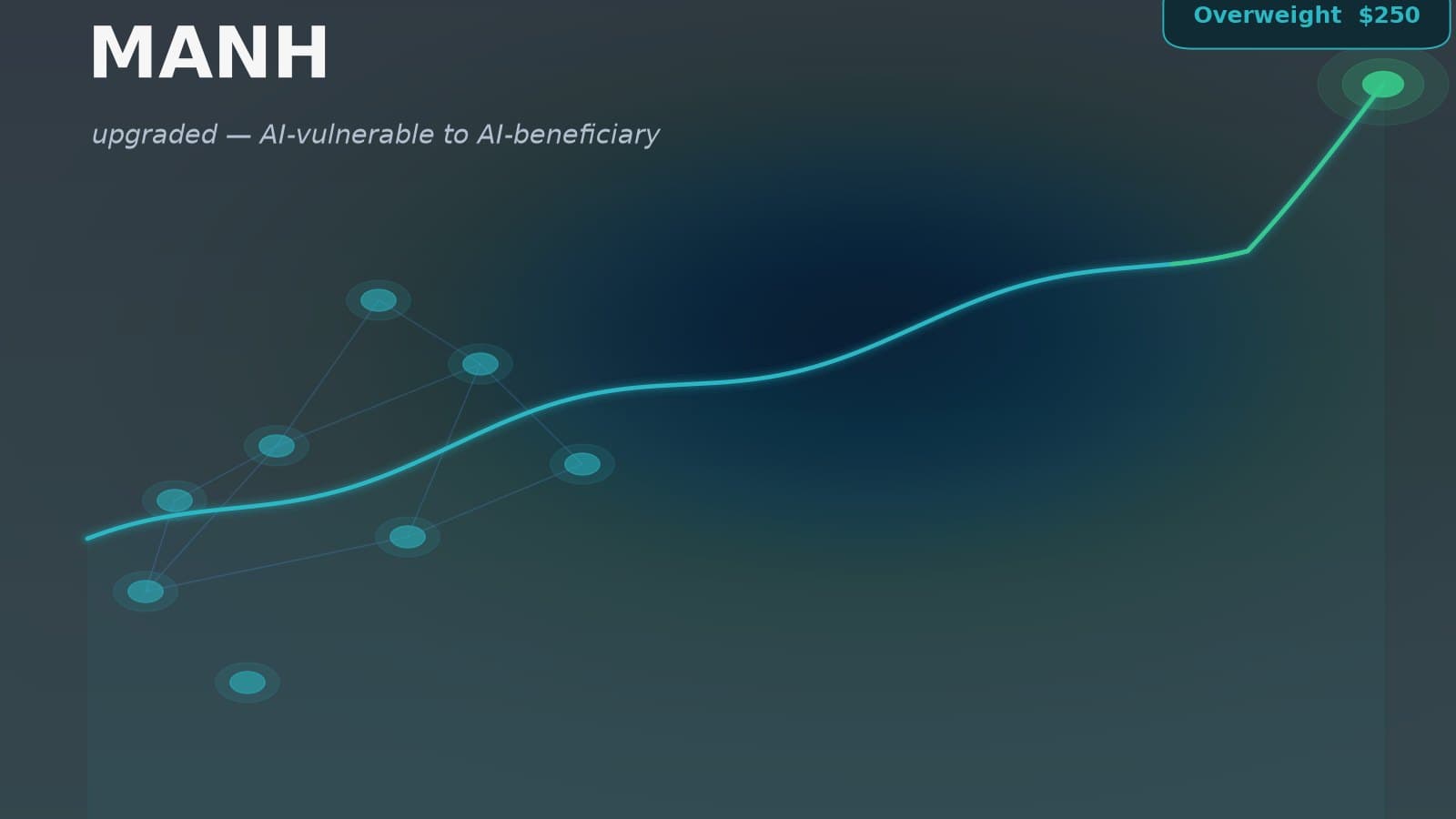 An abstract visualization of a rising stock chart over a supply-chain and AI-network motif in cool blue and teal tones, representing Manhattan Associates' jump on a Morgan Stanley upgrade framing it as an AI beneficiary.