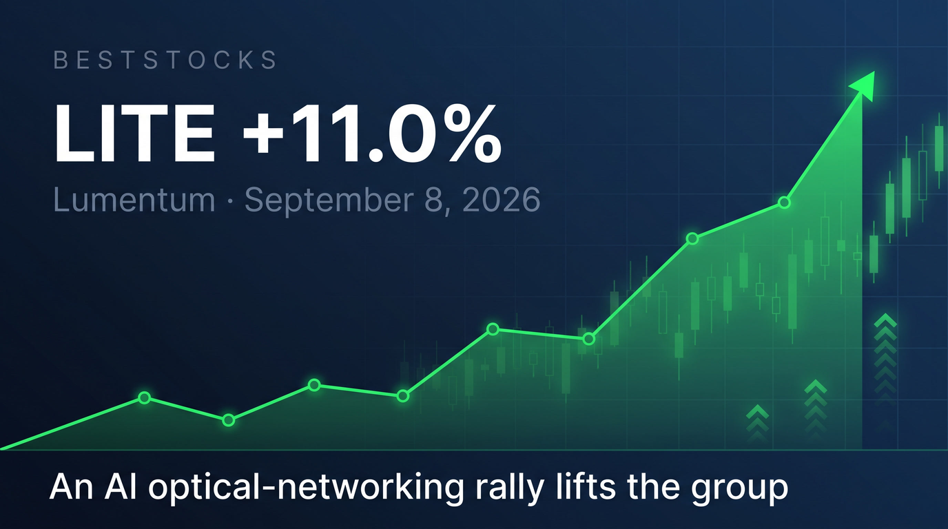 LITE jumped 11.0% on September 8, 2026 in a broad AI-optical-networking rally sparked by a Corning-Verizon optical-fiber deal, not company-specific news.